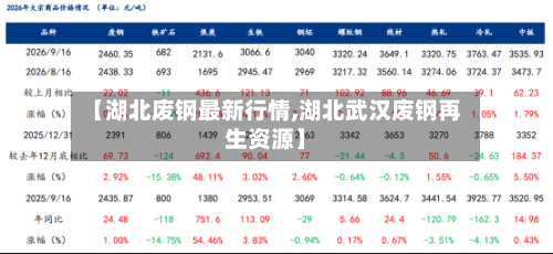 【湖北废钢最新行情,湖北武汉废钢再生资源】-第3张图片