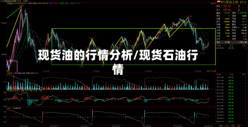 现货油的行情分析/现货石油行情-第2张图片