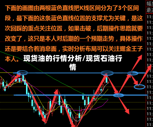现货油的行情分析/现货石油行情-第3张图片