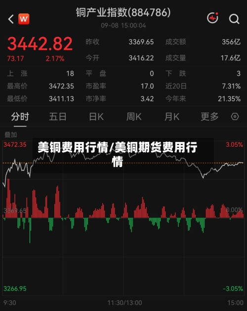 美铜费用行情/美铜期货费用行情-第3张图片