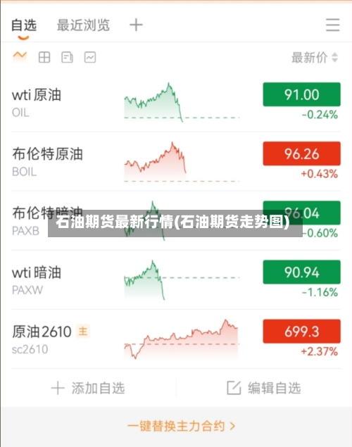 石油期货最新行情(石油期货走势图)