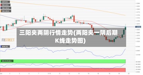 三阳夹两阴行情走势(两阳夹一阴后期K线走势图)-第2张图片