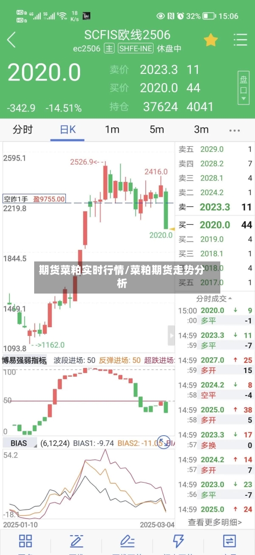 期货菜粕实时行情/菜粕期货走势分析-第3张图片