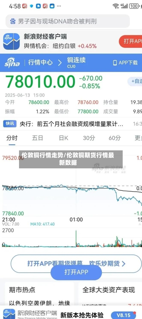 伦敦铜行情走势/伦敦铜期货行情最新数据