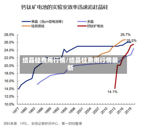 结晶硅费用行情/结晶硅费用行情最新