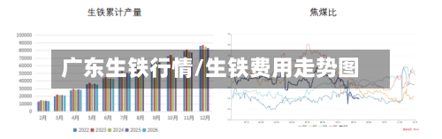 广东生铁行情/生铁费用走势图