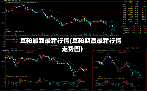 豆粕最新最新行情(豆粕期货最新行情走势图)
