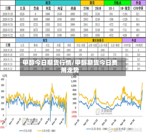 甲醇今日期货行情/甲醇期货今日费用走势-第3张图片