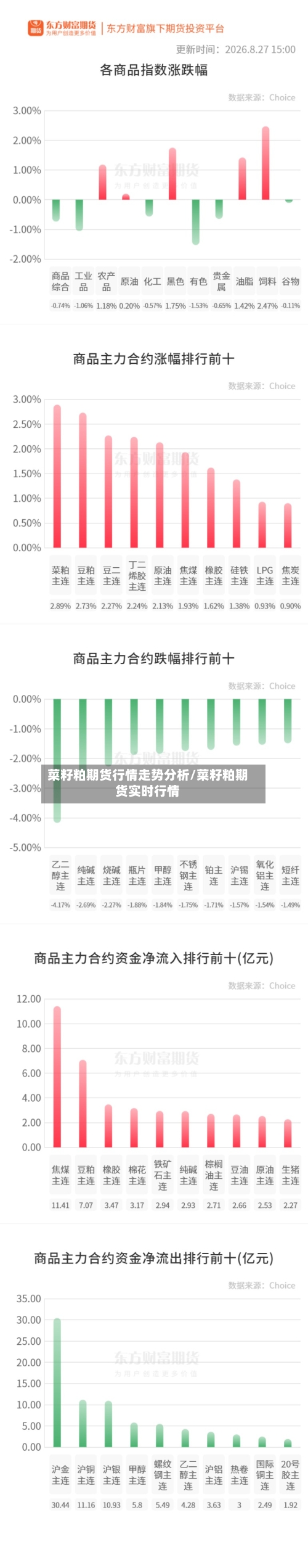 菜籽粕期货行情走势分析/菜籽粕期货实时行情-第2张图片