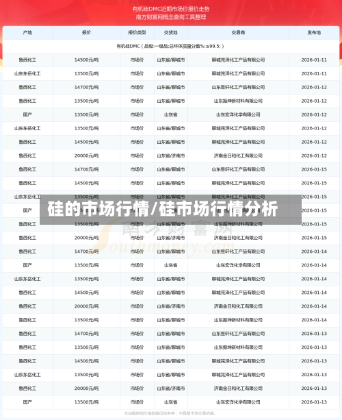 硅的市场行情/硅市场行情分析