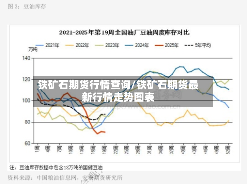铁矿石期货行情查询/铁矿石期货最新行情走势图表-第3张图片