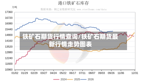 铁矿石期货行情查询/铁矿石期货最新行情走势图表-第2张图片