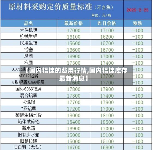 【国内铝锭的费用行情,国内铝锭库存最新消息】-第2张图片