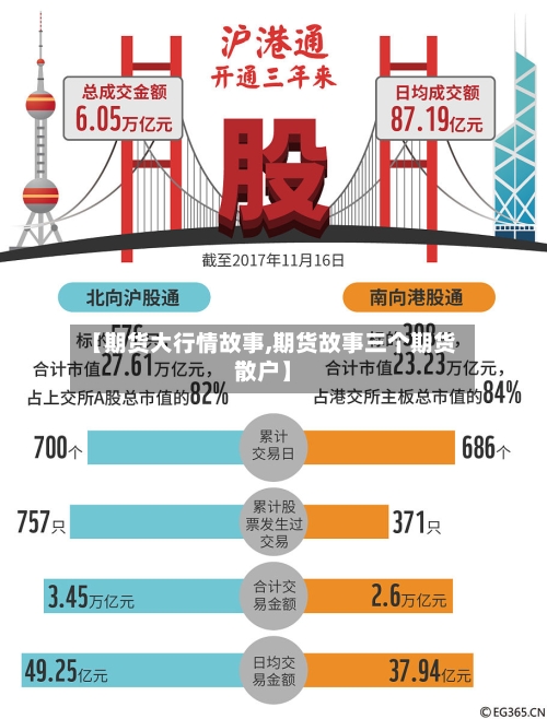 【期货大行情故事,期货故事三个期货散户】