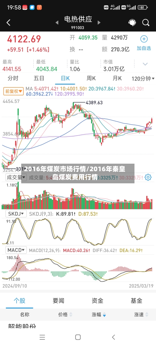 2016年煤炭市场行情/2016年秦皇岛煤炭费用行情