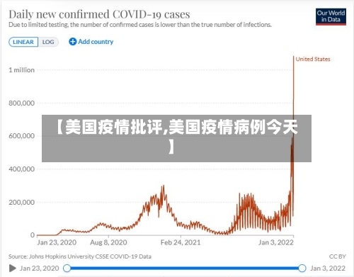 【美国疫情批评,美国疫情病例今天】-第2张图片