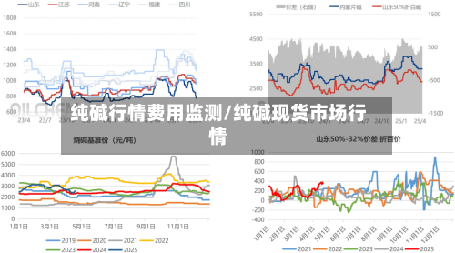 纯碱行情费用监测/纯碱现货市场行情