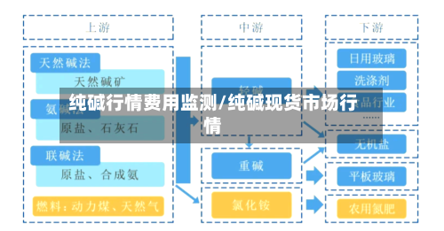 纯碱行情费用监测/纯碱现货市场行情-第3张图片