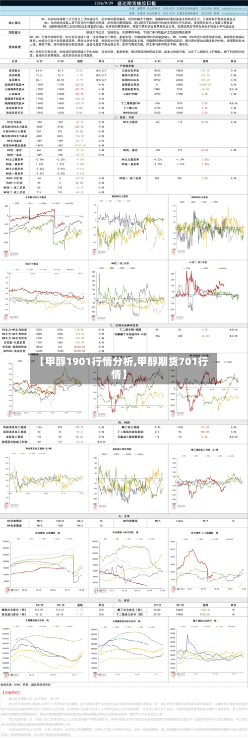 【甲醇1901行情分析,甲醇期货701行情】