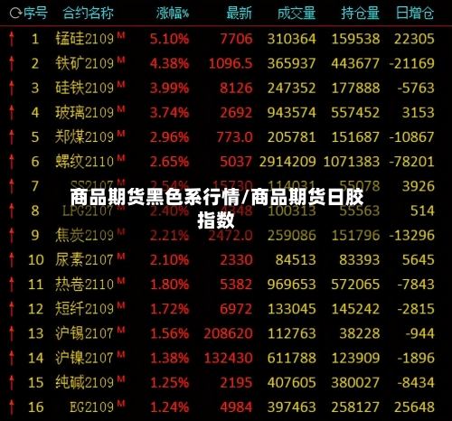商品期货黑色系行情/商品期货日胶指数-第2张图片