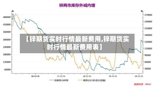 【锌期货实时行情最新费用,锌期货实时行情最新费用表】