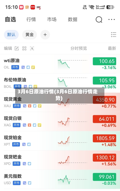 3月6日原油行情(3月6日原油行情走势)-第3张图片