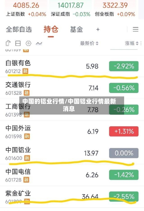 中国的铝业行情/中国铝业行情最新消息-第3张图片