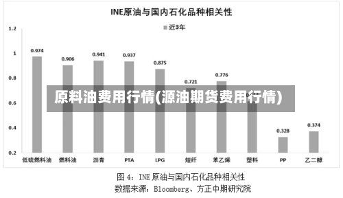 原料油费用行情(源油期货费用行情)-第2张图片