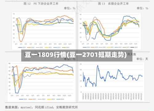 豆一1809行情(豆一2701短期走势)