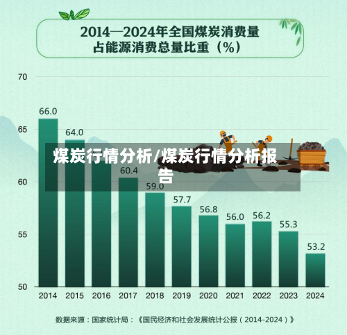 煤炭行情分析/煤炭行情分析报告