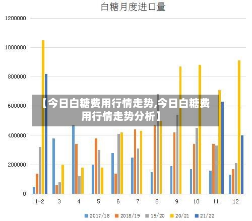 【今日白糖费用行情走势,今日白糖费用行情走势分析】
