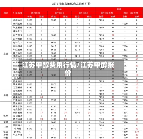 江苏甲醇费用行情/江苏甲醇报价-第2张图片