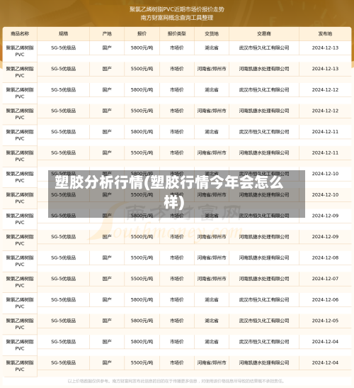 塑胶分析行情(塑胶行情今年会怎么样)-第2张图片