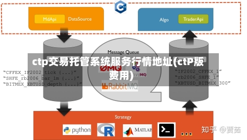 ctp交易托管系统服务行情地址(ctP版费用)-第3张图片