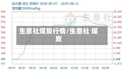 生意社煤炭行情/生意社 煤炭-第2张图片