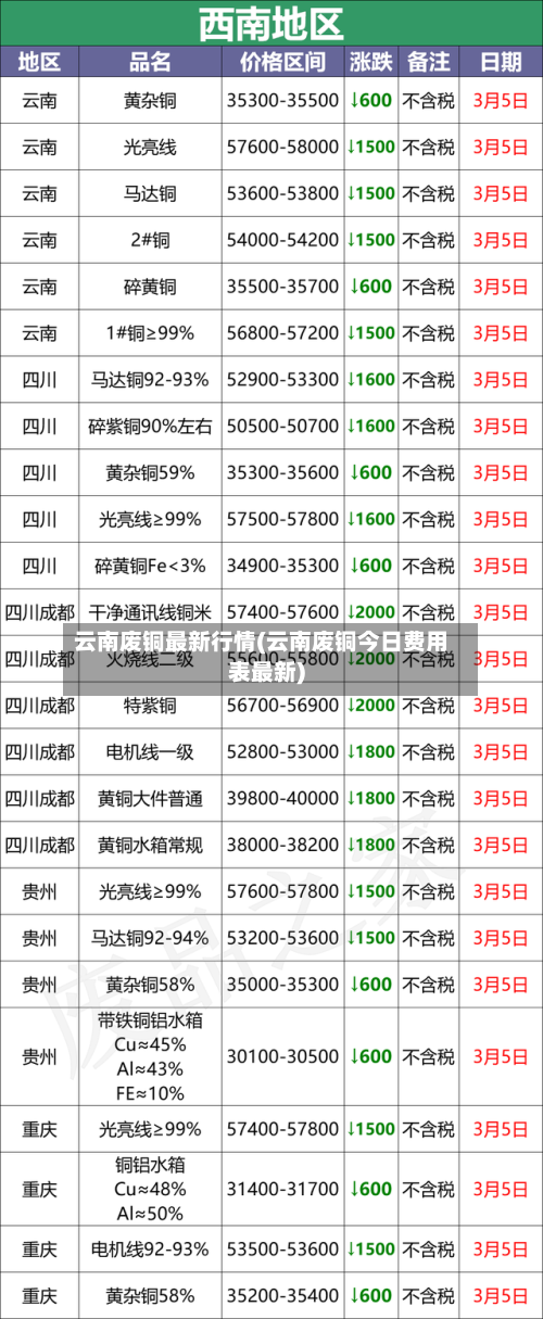 云南废铜最新行情(云南废铜今日费用表最新)