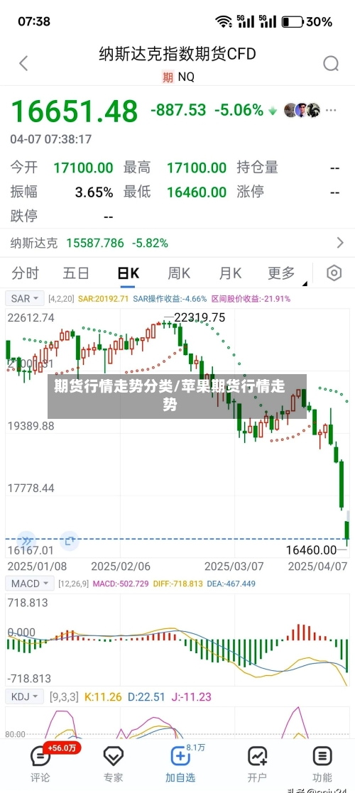 期货行情走势分类/苹果期货行情走势-第2张图片