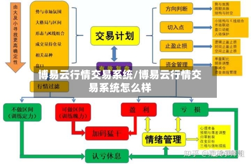 博易云行情交易系统/博易云行情交易系统怎么样-第2张图片
