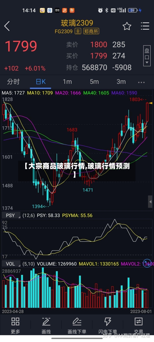 【大宗商品玻璃行情,玻璃行情预测】
