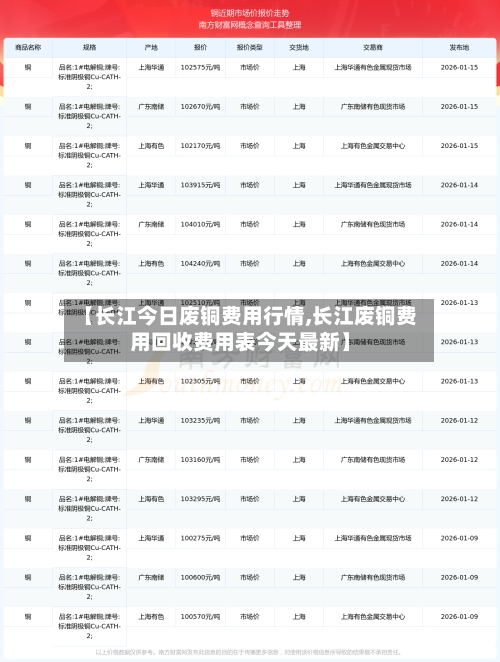 【长江今日废铜费用行情,长江废铜费用回收费用表今天最新】