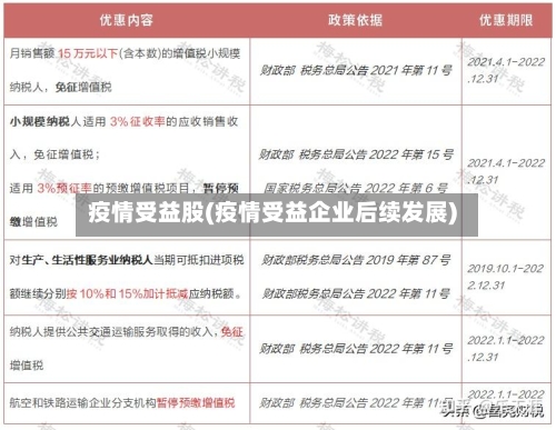 疫情受益股(疫情受益企业后续发展)-第3张图片