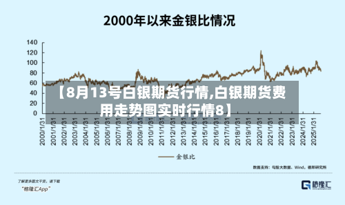 【8月13号白银期货行情,白银期货费用走势图实时行情8】