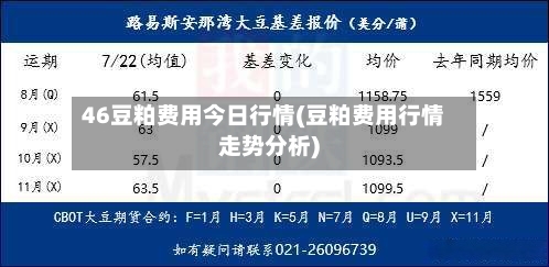 46豆粕费用今日行情(豆粕费用行情走势分析)