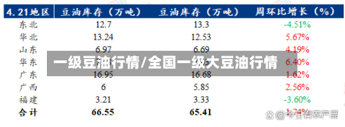 一级豆油行情/全国一级大豆油行情-第2张图片