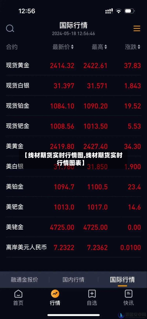【线材期货实时行情图,线材期货实时行情图表】