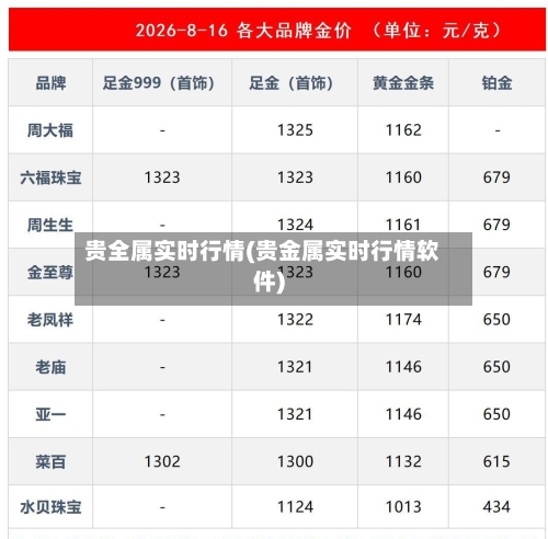 贵全属实时行情(贵金属实时行情软件)