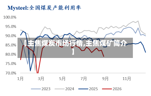 【主焦煤炭市场行情,主焦煤矿简介】