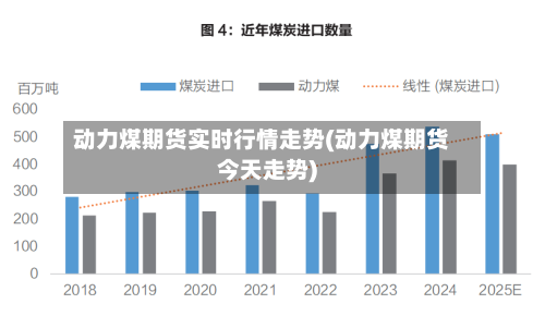 动力煤期货实时行情走势(动力煤期货今天走势)