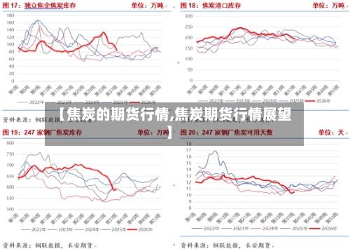 【焦炭的期货行情,焦炭期货行情展望】-第2张图片