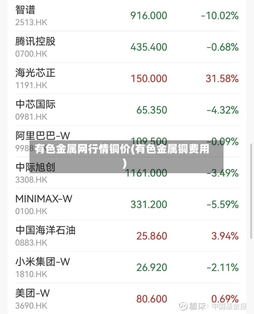有色金属网行情铜价(有色金属铜费用)